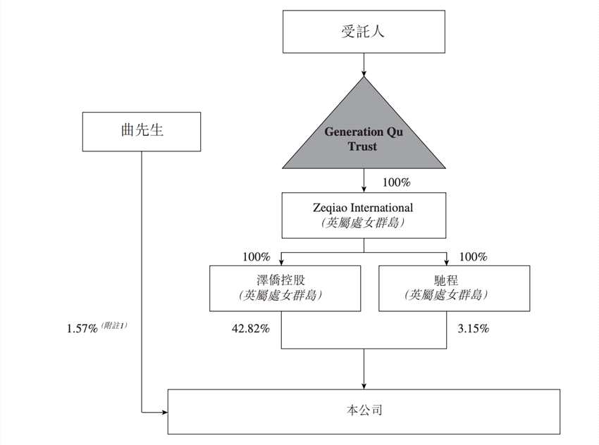 圖源：上市公司公告
