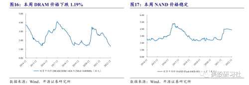 美光再暴雷，半导体极寒深渊？NO！
