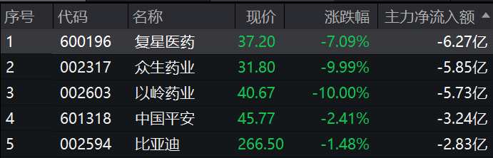 “黑色星期一”成A股短期魔咒