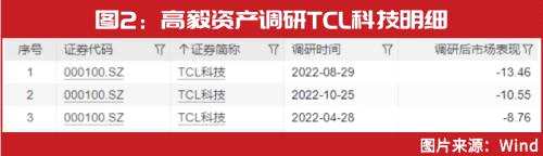 关键时刻！谢治宇、蔡嵩松和傅鹏博等集体出手，隐形重仓股同时曝光！