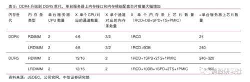 美光再暴雷，半导体极寒深渊？NO！