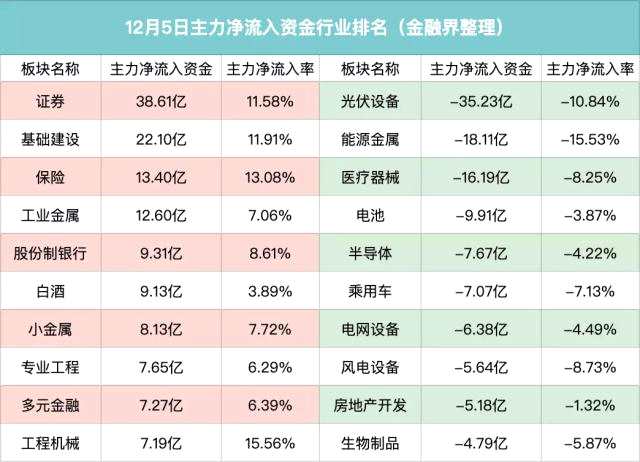 主力资金：中字头概念股净流入超70亿元，神秘资金入场打造“旗舰型央企”