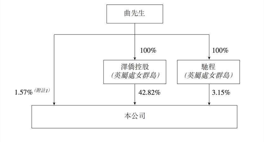 圖源：上市公司公告