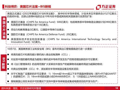 【方正科技&；；电子】半导体2023年年度策略：周期和成长共振