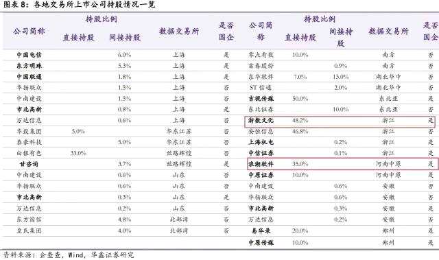 11月以来a股反弹11港股反弹逾30两张图看懂个股涨幅top50这些行业成