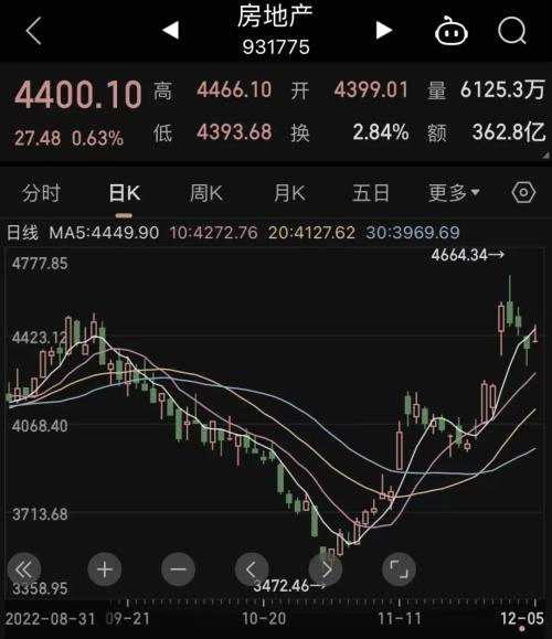 “三箭齐发”， 多家房企发布再融资预案，最牛地产股九连板，公司紧急回应关注函！燃料电池逐步市场化，氢