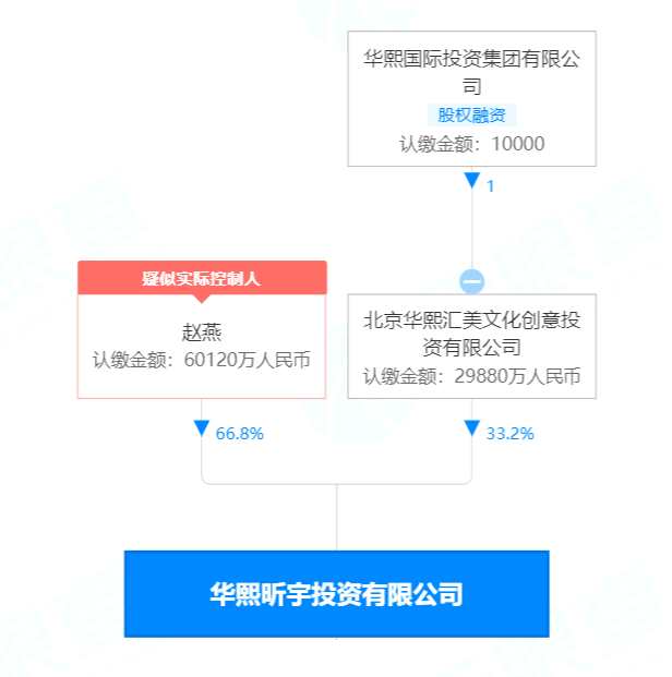 第一创业遭遇股东持续减持