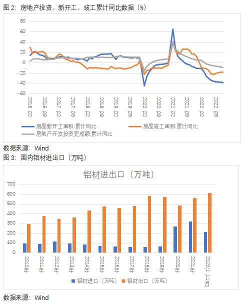 关注铝市2023年供需端两大变量