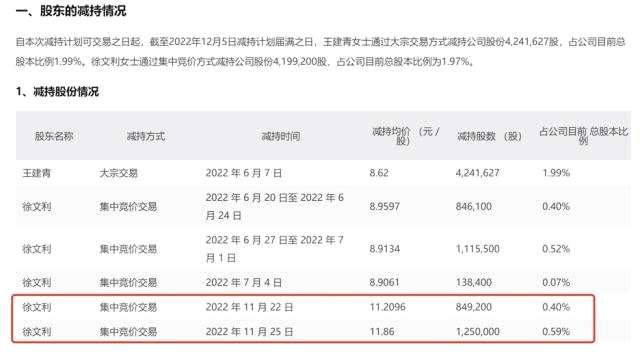 上市6年累计亏损900万元，靠着抗病毒面料概念股价一飞冲天，黑科技还是智商税？