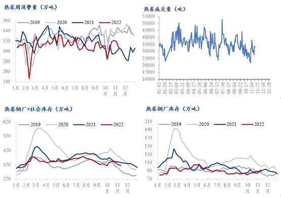 熱卷期貨依然橫盤整理，是上漲趨勢改變了還是暫時的調整？