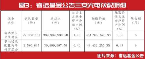 关键时刻！谢治宇、蔡嵩松和傅鹏博等集体出手，隐形重仓股同时曝光！