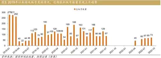 多家上市公司攬獲版號