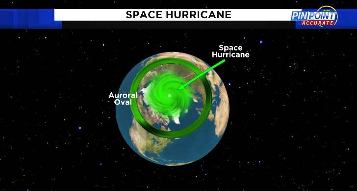 国际空间站照片显示“太空飓风”在北极上空旋转