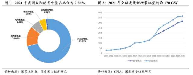 国君产业 | 钙钛矿产业化发展趋势有望加快