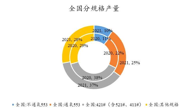 浙商期貨工業(yè)硅系列專題（二）：工業(yè)硅供需格局介紹