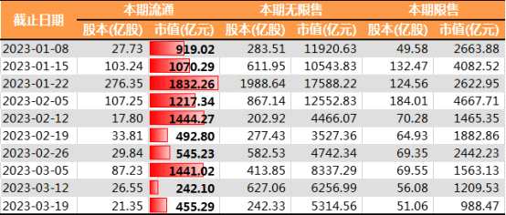 百花齊放共迎新春 政策催化復(fù)蘇提速1598