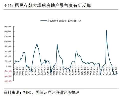 【国信银行】我国居民存了好多钱：缘由和影响