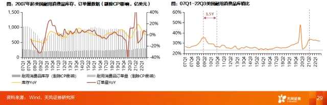 天风2023年度策略 | 家电：坚定向前——家电行业2023年度策略