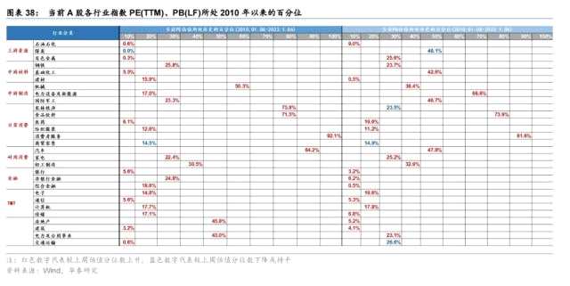 华泰策略 | 春季躁动前置，节前防守反击