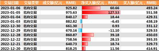 百花齊放共迎新春 政策催化復(fù)蘇提速428