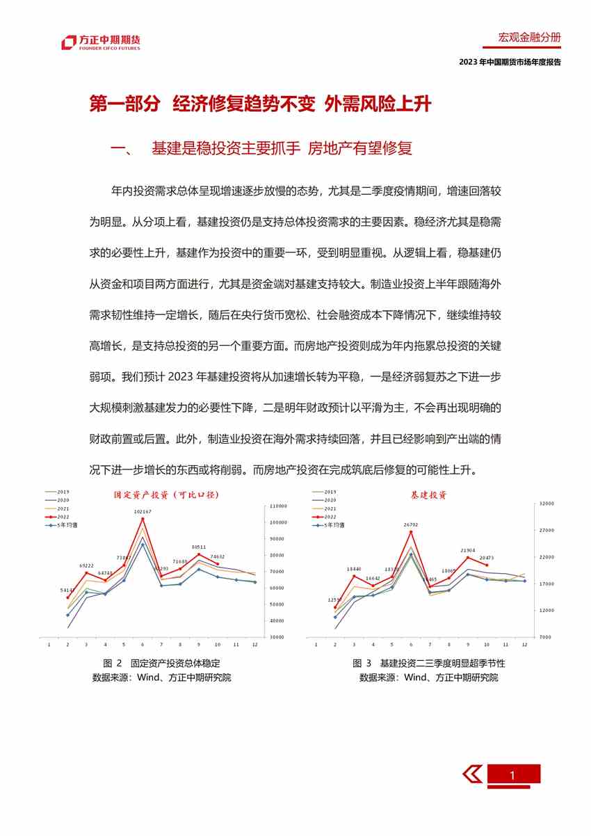 無(wú)懼逆風(fēng) 砥礪前行——2022年中國(guó)經(jīng)濟(jì)回顧與2023年展望