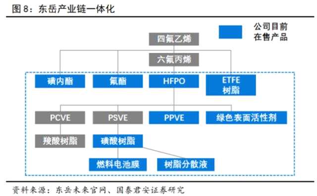 储能技术路线选择：锂电、钠电、氢能、钒电产业链谁将胜出