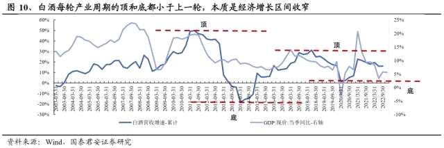 国君食饮 | 白酒2023：新周期，方向第一