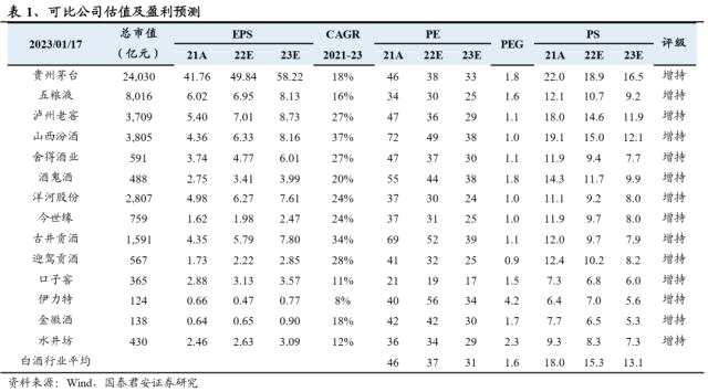 国君食饮 | 白酒2023：新周期，方向第一