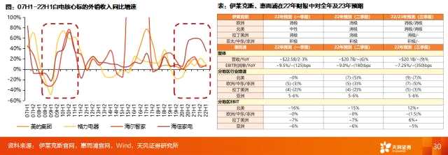 天风2023年度策略 | 家电：坚定向前——家电行业2023年度策略