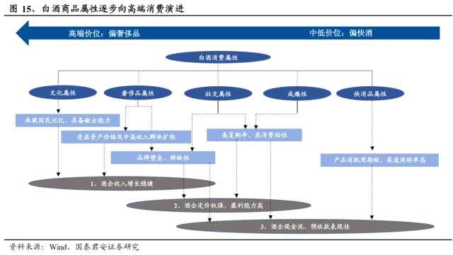 国君食饮 | 白酒2023：新周期，方向第一