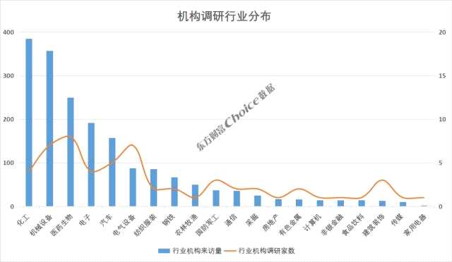 三家公司获百家机构调研，17家券商推荐茅台 | 机构调研