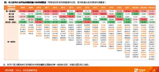 天风2023年度策略 | 家电：坚定向前——家电行业2023年度策略