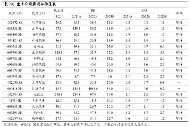 国君汽车 | 40页深度！看懂中国汽车出海潜力有多大，以何种形式出海到哪些市场