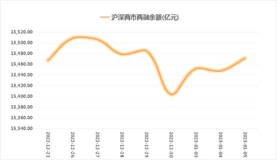 百花齊放共迎新春 政策催化復(fù)蘇提速520