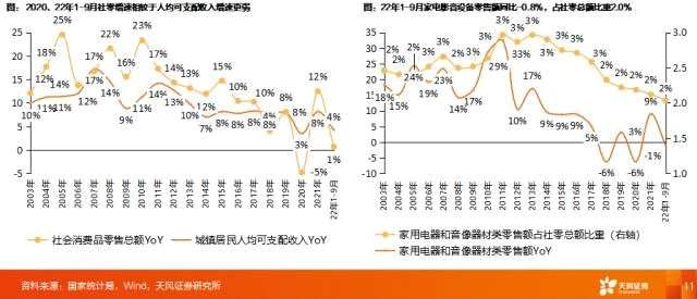 天风2023年度策略 | 家电：坚定向前——家电行业2023年度策略