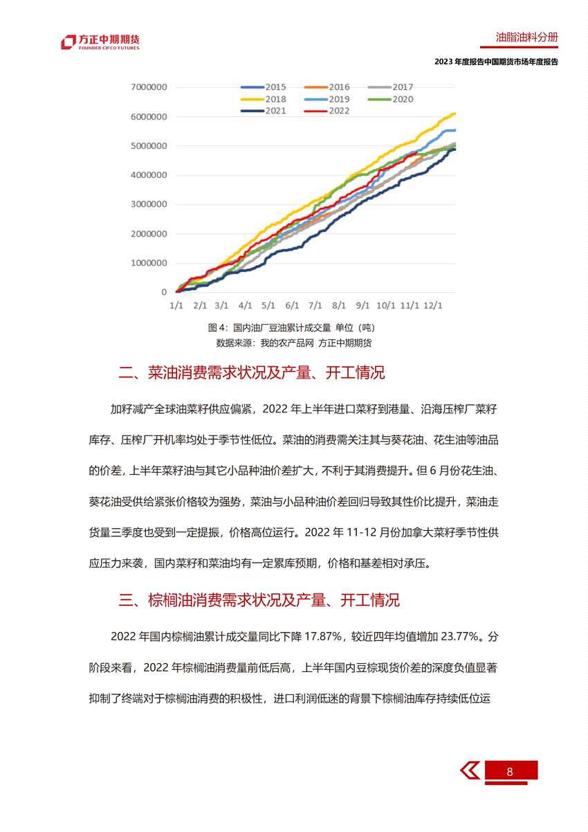 供需雙增 期價(jià)或前低后高——2022年油脂市場(chǎng)回顧與2023年展望