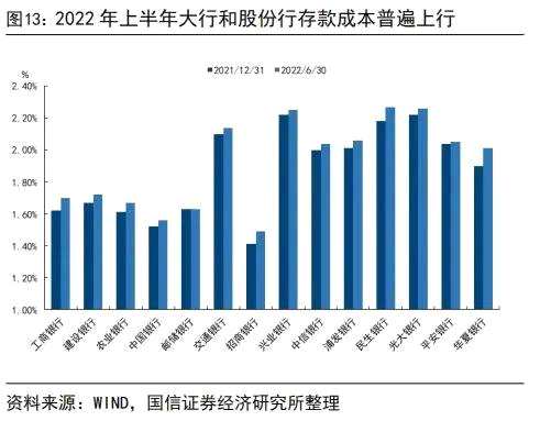 【国信银行】我国居民存了好多钱：缘由和影响