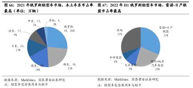 国君汽车 | 40页深度！看懂中国汽车出海潜力有多大，以何种形式出海到哪些市场