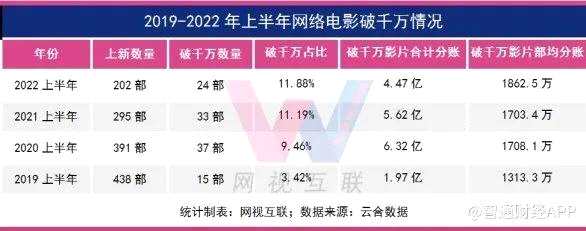 贺岁档预售票房破2亿，影视股行情、业绩迎来双扭转