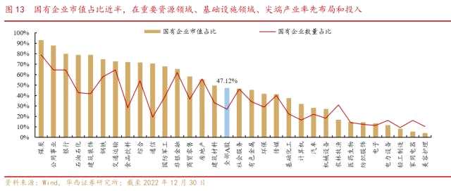 剖析中国特色估值体系下的国企重估之路