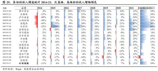 国君食饮 | 白酒2023：新周期，方向第一