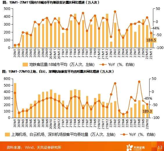 天风2023年度策略 | 家电：坚定向前——家电行业2023年度策略