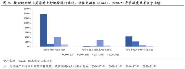 国君食饮 | 白酒2023：新周期，方向第一