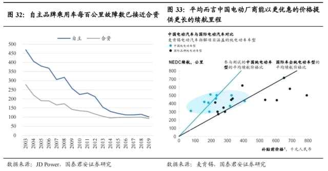 国君汽车 | 40页深度！看懂中国汽车出海潜力有多大，以何种形式出海到哪些市场