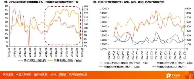 天风2023年度策略 | 家电：坚定向前——家电行业2023年度策略