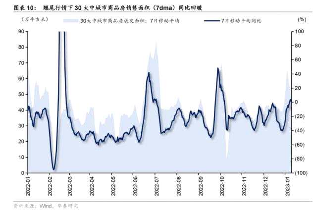 华泰策略 | 春季躁动前置，节前防守反击