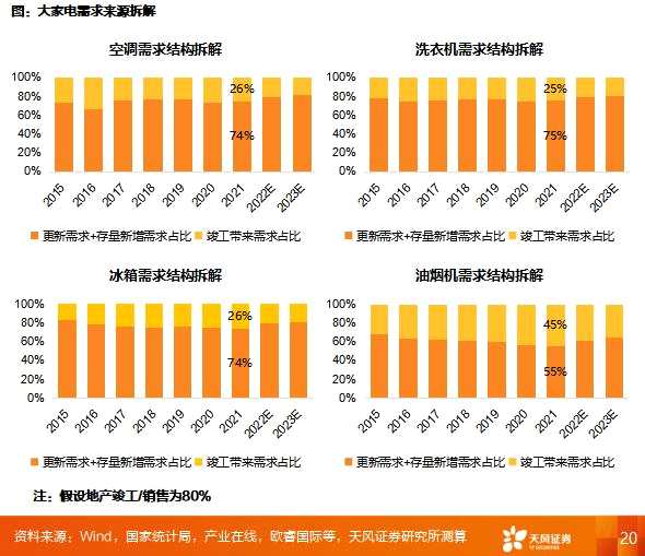 天风2023年度策略 | 家电：坚定向前——家电行业2023年度策略