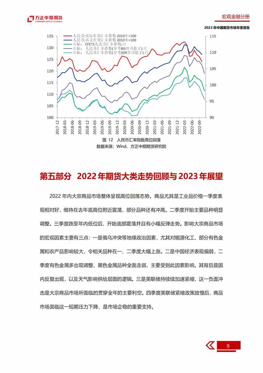 無(wú)懼逆風(fēng) 砥礪前行——2022年中國(guó)經(jīng)濟(jì)回顧與2023年展望