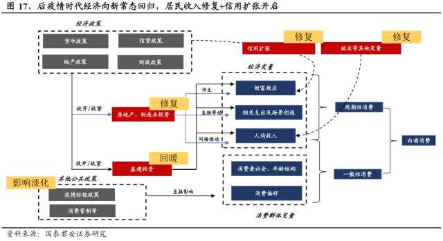 国君食饮 | 白酒2023：新周期，方向第一
