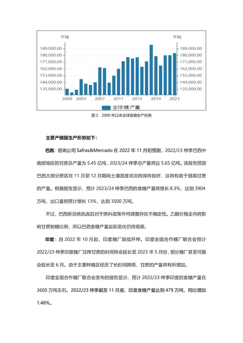 供應(yīng)預(yù)計增加 糖價穩(wěn)中有降